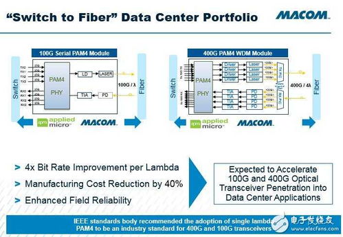 macom論壇 聚焦模擬技術與醫療電子，專業電子技術服務引領市場前沿